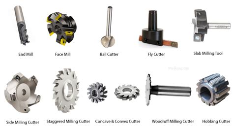 tools used in cnc milling machine|cnc milling tools list.